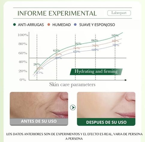ZOZU Set de 6 piezas con Aceite de Oliva Antiarrugas y Calmante-1