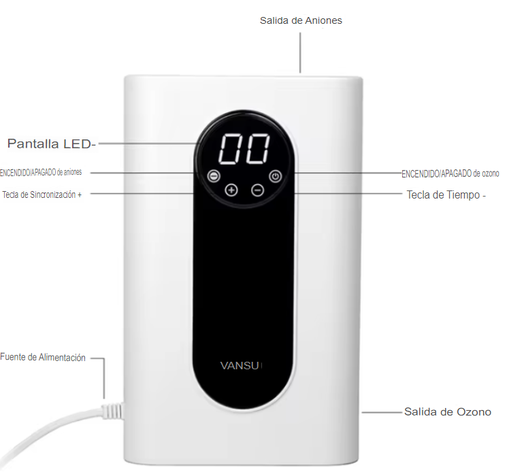 Generador de Ozono e Ionizador doméstico digital -1