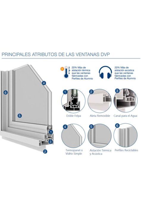 Ventana Termopanel PVC Corredera Blanca 100x100cm DVP-3