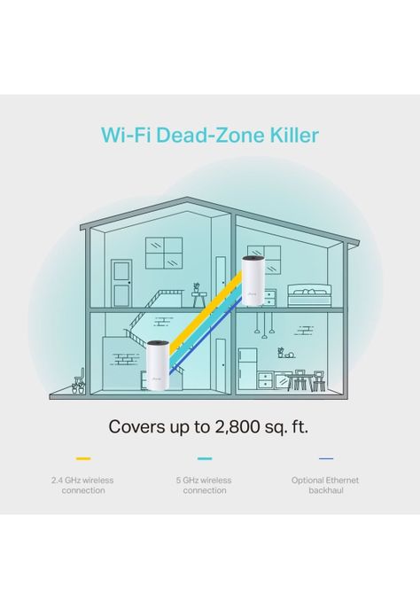 TP-Link Deco M4 2-pack Sistema de Wi-Fi Mesh AC-1200 Blanco-3