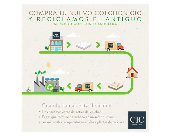Cama europea 1.5 plazas Nuvola-3