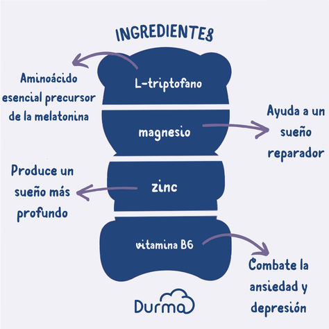 Gomitas Naturales Para Dormir Durma 60 Unidades Sabor Mora-2