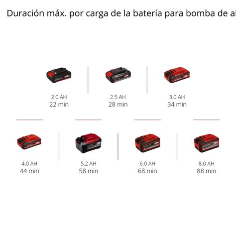 Compresor de aire inalámbrico PRESSITO 18/25 Einhell-8