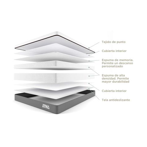 Colchon de Espuma Atma Smooth Top Matrimonial 2 Plaza 150x190-3
