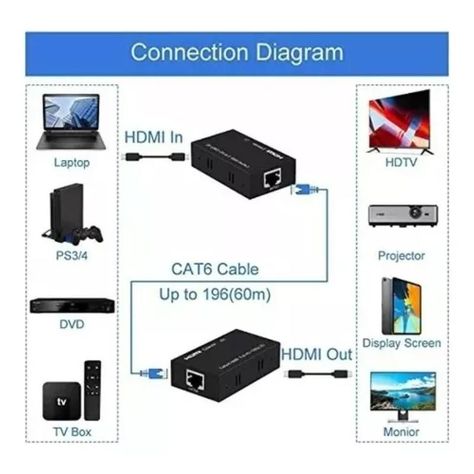 Extensor Video Audio Digital 60mts Hdmi Cable Red Utp Rj45-5
