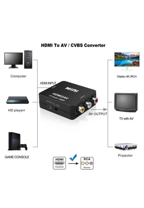 Conversor de entrada HDMI a Salida RCA Full HD Ulink UL-HRCA-3