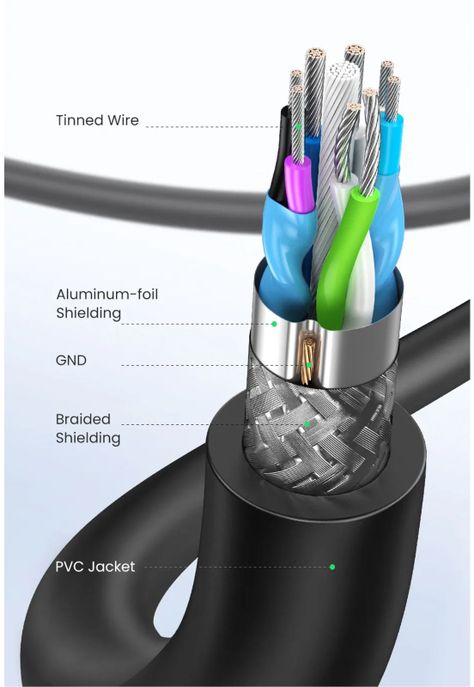 Extension USB 3.0 High Speed 5 Gbps 2 MT Tecmaster TM-100521-5