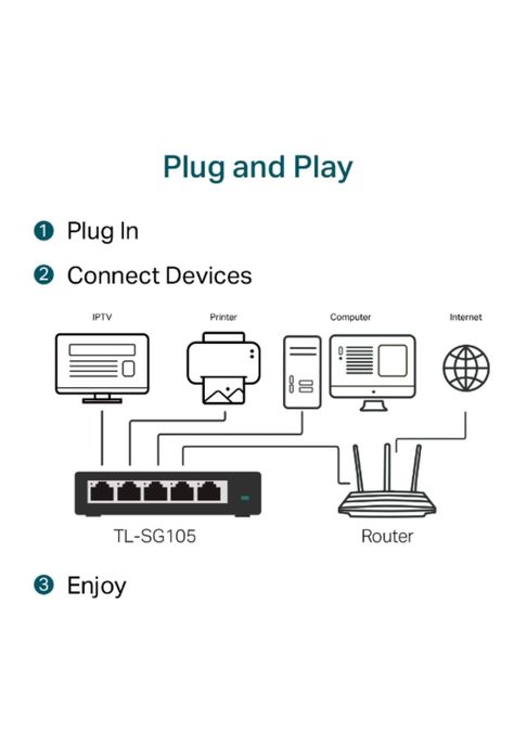 Switch Tp-Link 5 Puertos Gigabit TL-SG105 High Performance-5