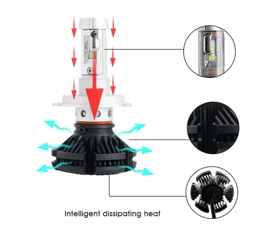 Kit Turbo Led H1 H3 H4 H7 H11 H13 9005 9006 880 Disipador X3-4