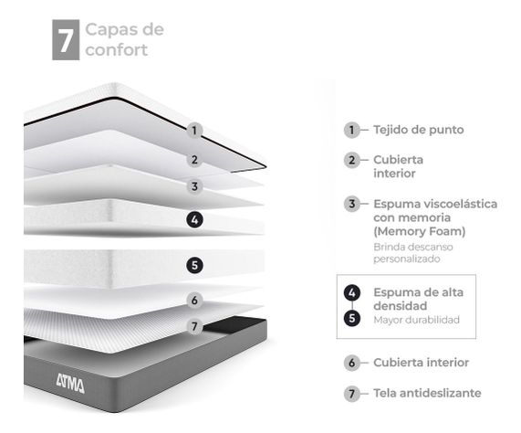 Colchón De Espuma Atma Smooth Top 1.5 Plaza 105X190 Cm-3