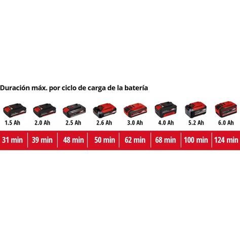Soplador Inal. Einhell TE-CB 18/180 - Sin Baterías-6