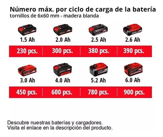 Taladro Inalámbrico Einhell Te-cd 18/40 Li 2x2,0ah-5