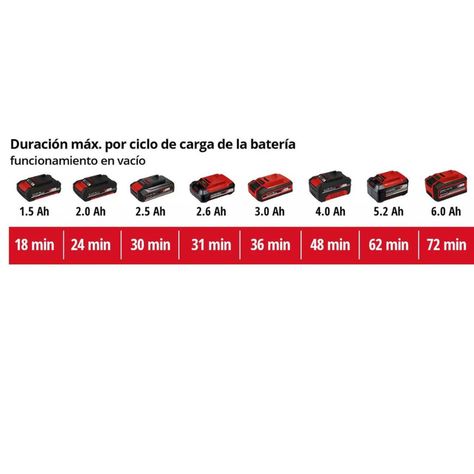 Mezclador Inal. Pintura Einhell TE-MX 18 Li - Sin Baterías-5