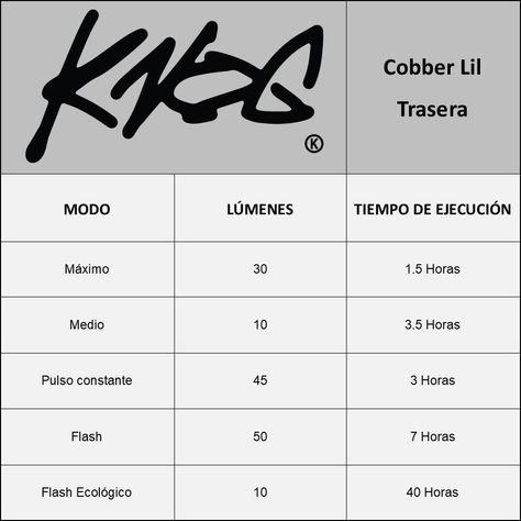 LUZ TRASERA KNOG COBBER LIL' 12187-5
