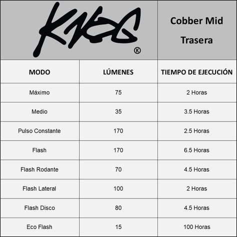 LUZ TRASERA KNOG COBBER MID 12190-5