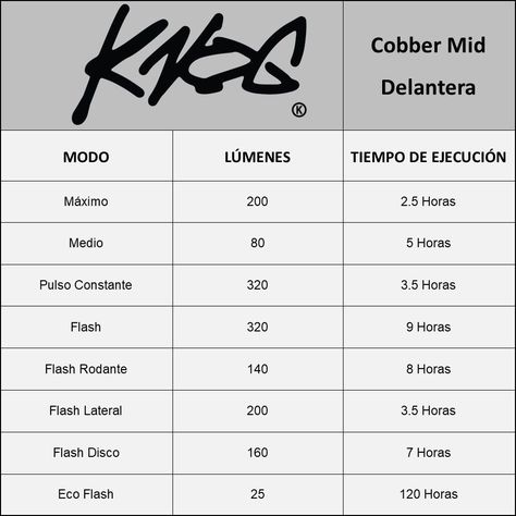 Luces Delantera Y Trasera Knog Cobber Mid 12191-5