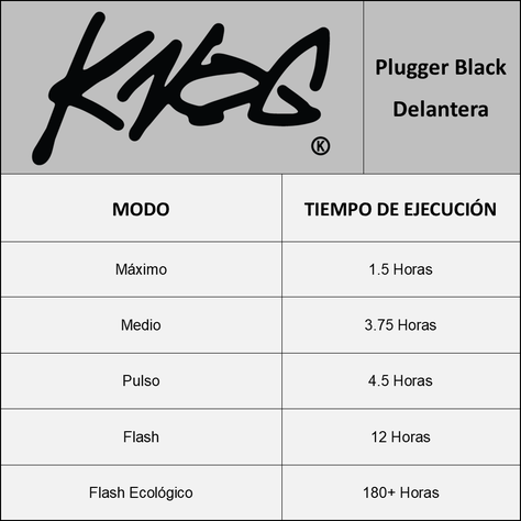 Luz Para Bicicleta Plugger Twinpack Black-6