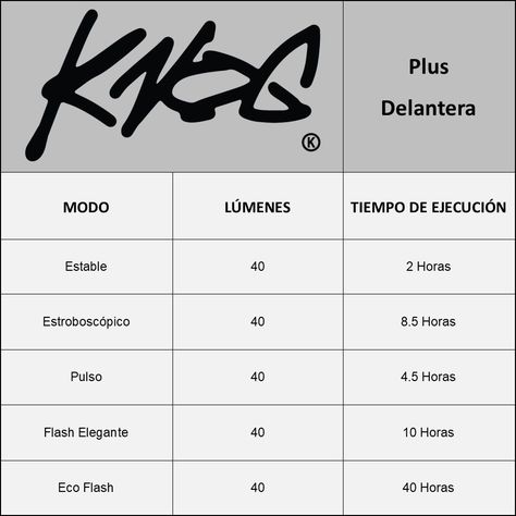 Luz Para Bicicleta Plus Black/front Knog-7