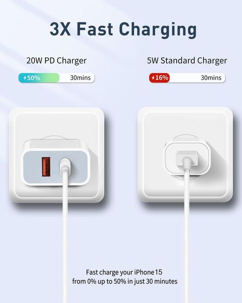 Set 2 Cargador Adaptador USB-A USB-C Carga Rapida Lau-3