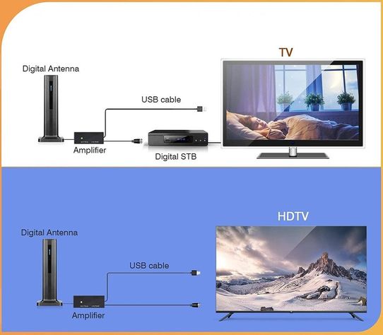 Antena TV 4K 1080P Smart Señal Amplificadora Hogar Rondon-8