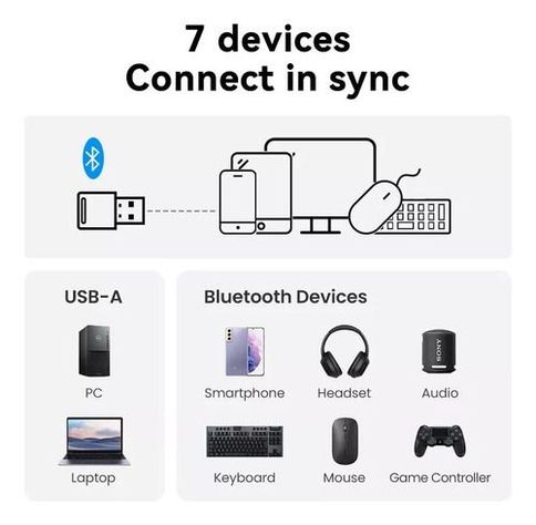 Adaptador Receptor Bluetooth 5.1 Vention Usb Notebook Bt-1