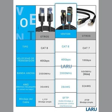 0.5 Mts. Cat8 Sftp 40gbps. Cable Red Ethernet Rj45. Vention.-1