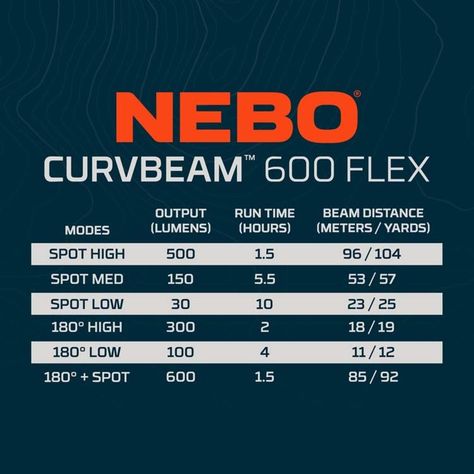 Linterna Frontal Recargable/Pilas NEBO CURVBEAM 600 Lúmenes-1