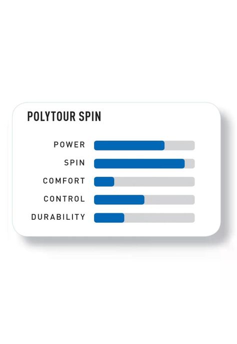 Set Cuerda Tenis POLY TOUR SPIN 1.25 / 16L Azul-1