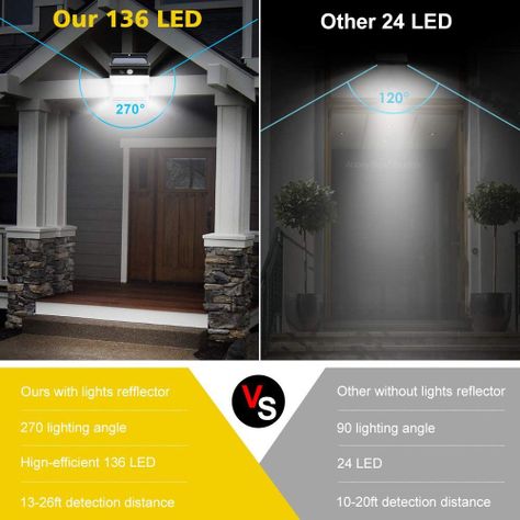 Lampara Solar Exterior Iluminación Led Inalámbrica Rondon-2