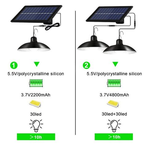 Lamparas Solares Iluminación Hogar Doble Cabeza Rondon-7