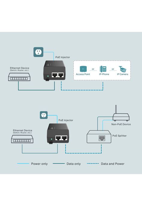 Adaptador Poe Tp-link Tl-poe160s Injector Gigabit -3