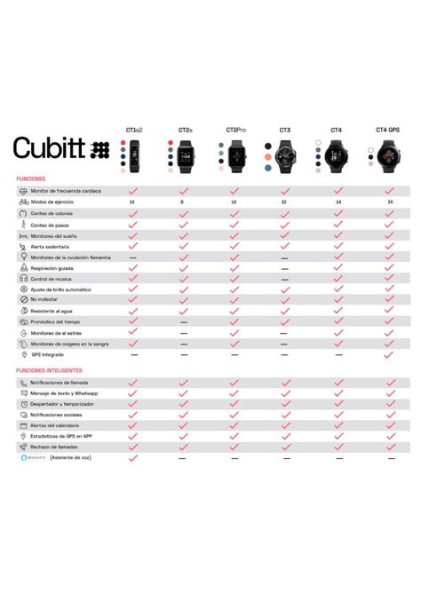 Reloj Cubitt Smart Watch Azul CT2P2-22-3