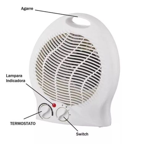 Calefactores Electricos Termoventilador Electrico -5
