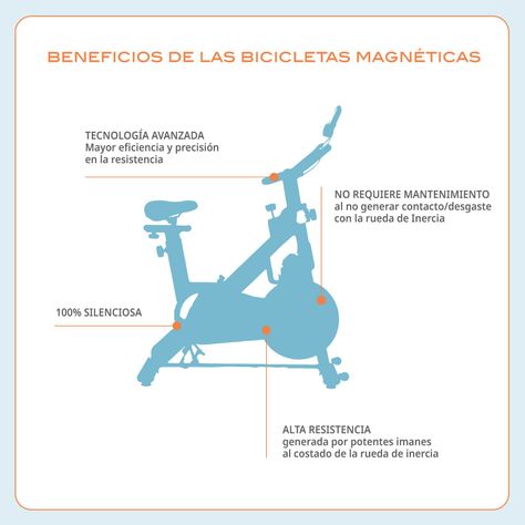 Bicicleta Spinning Bodytrainer Spn 550 Mgntc Magnética-4