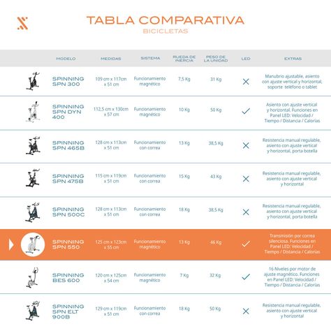 Bicicleta Spinning Bodytrainer Spn 550 Mgntc Magnética-6