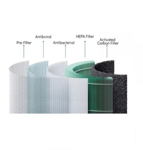 Filtro para Xiaomi AirPurifier 3M 2 2h 2s 3 3hPro-2