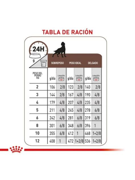 Alimento Royal Canin Hepatic Para Perro Lata 200gr - Pack X6-1