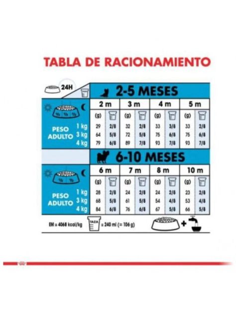 ALIMENTO ROYAL CANIN X-SMALL PUPPY 2.5KG-2