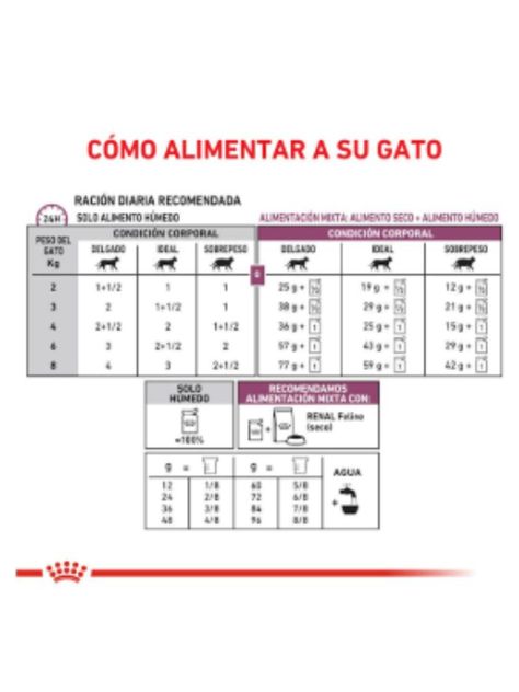 Royal Canin pouch Renal Gato 85g (12 unidades)-5