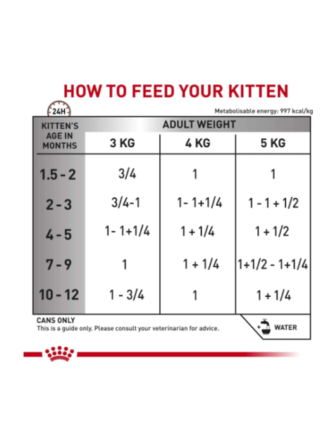 Lata Royal Canin Gastrointestinal Kitten 195gr-2