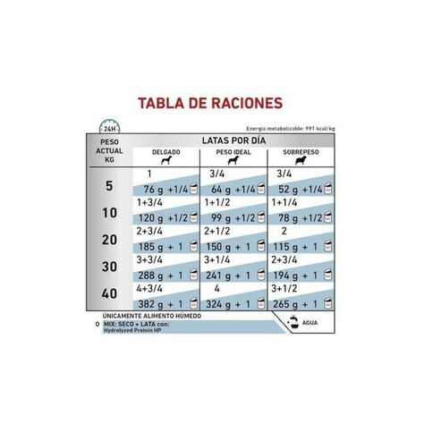 Alimento Royal Canin Hydrolyzed Protein Adult- Lata De 390g-1