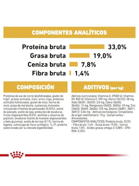 Alimento Royal Canin Perro Raza Chihuahua Adulto 1kg-2