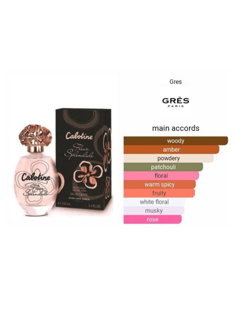 Gres Cabotine Fleur Splendide 100Ml Edt-2