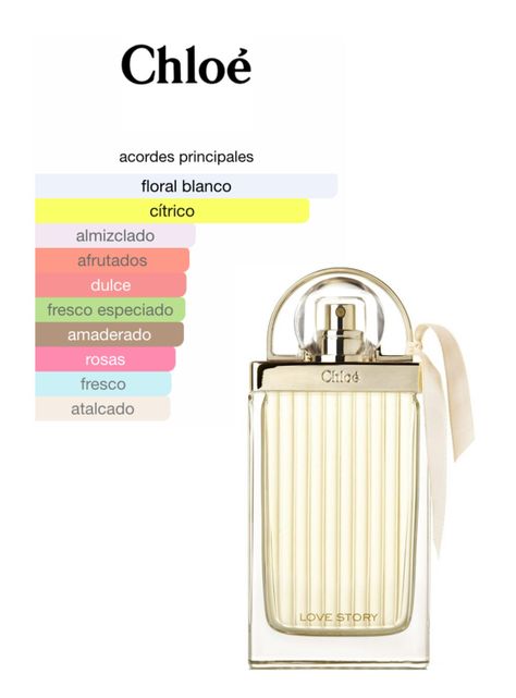 Chloe Love Story 75Ml Edp-2