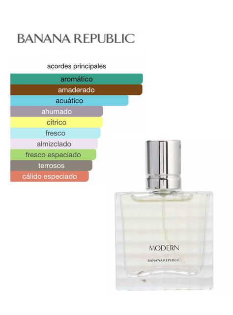 Banana Republic Modern Man EDT 30 ml-2
