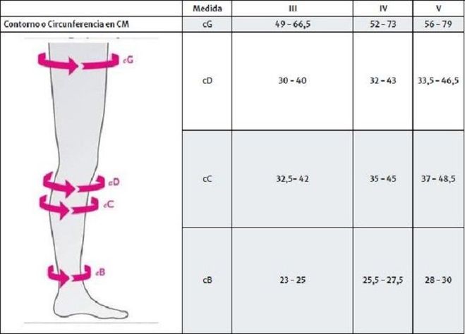 Medias Largas Sheer&Soft Clase 2 (20/30 mmHg)Punta cerrada-Beige Talla IV-1