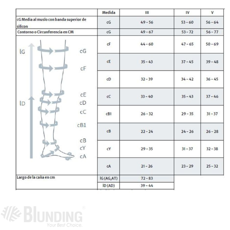 Panty compresiva Duomed Adv Clase 1 ( 18/21 mmHg), Negro Talla XL Ct-Medi-1