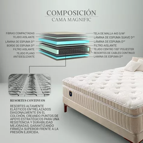 Cama Europea Magnific Inverse Super King-5