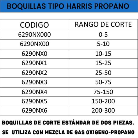 10 Boquillas Harris Propano (6290NX-5)-1