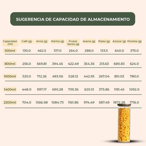 Pack 3 Contenedor Tarro Hermético Vidrio Tapa Acacia 2200ml-7